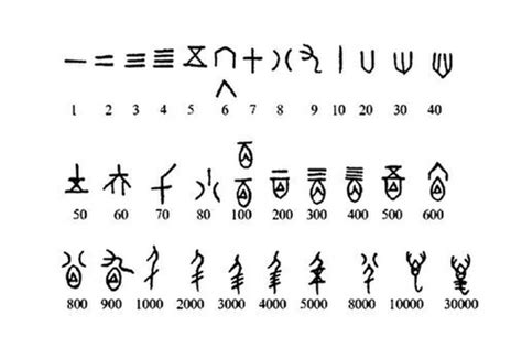 中國古代數字|甲骨文數字與記數法